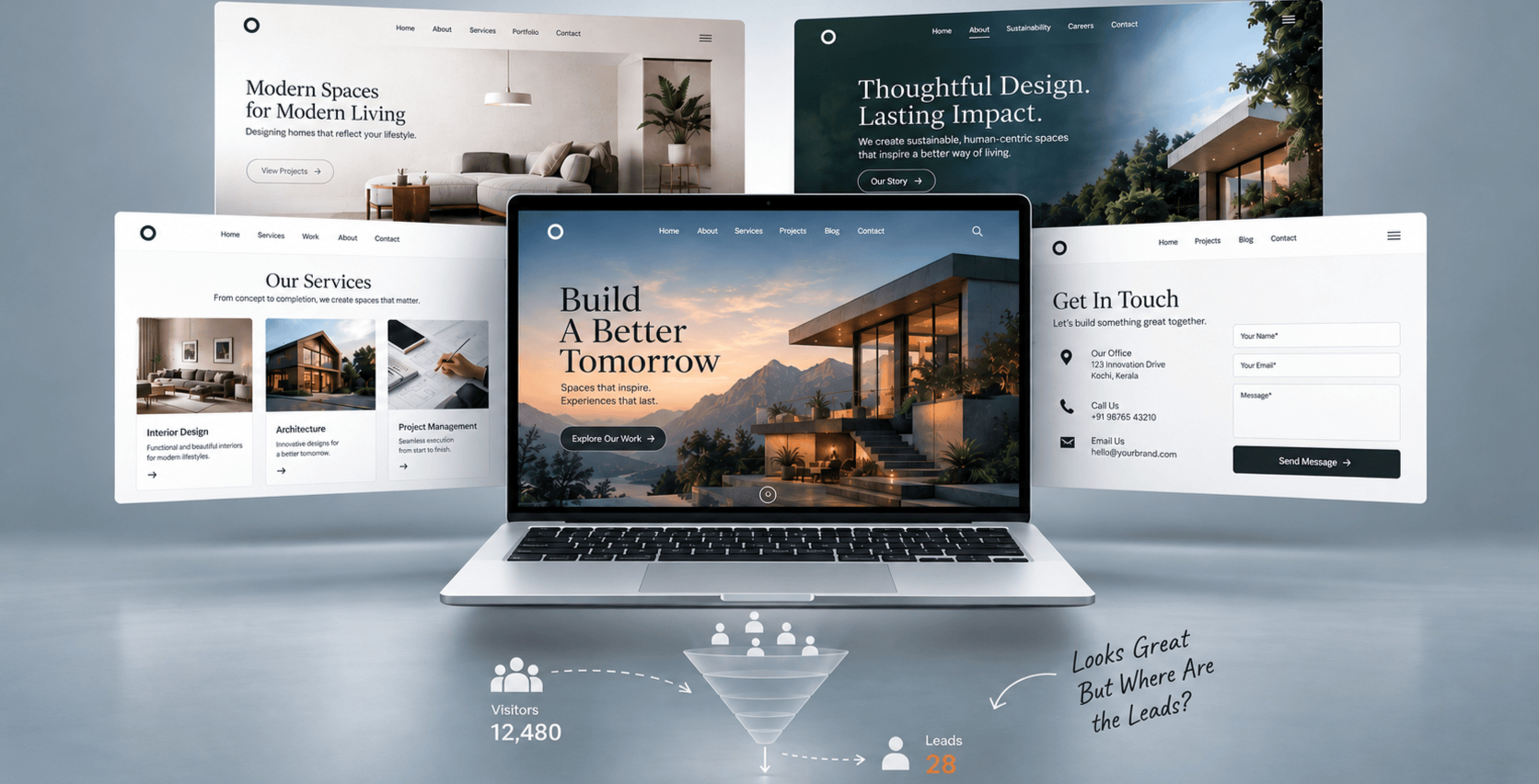 Best web design company in Kerala creating modern websites that turn visitors into leads