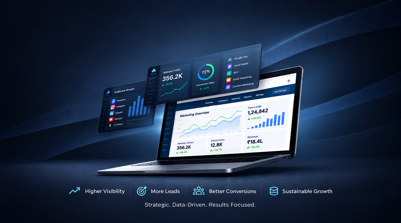 How the Right Digital Marketing Strategy Can Accelerate Business Growth
