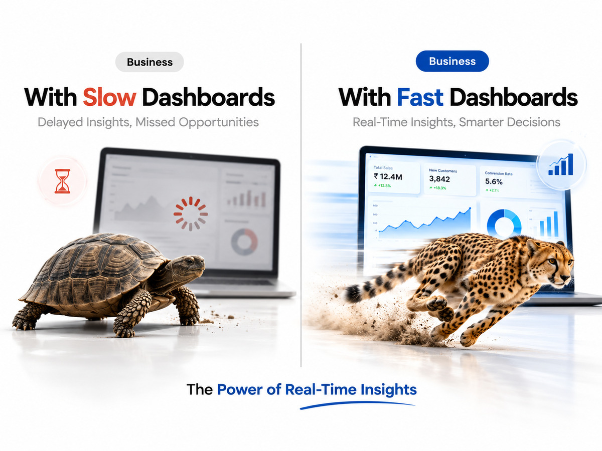 Slow and fast business dashboards are compared, showing delayed insights versus real-time analytics.
