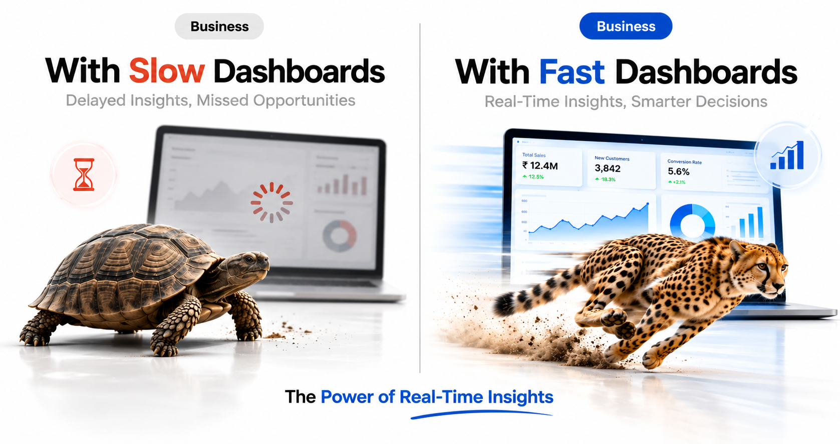 Slow and fast business dashboards are compared, showing delayed insights versus real-time analytics.