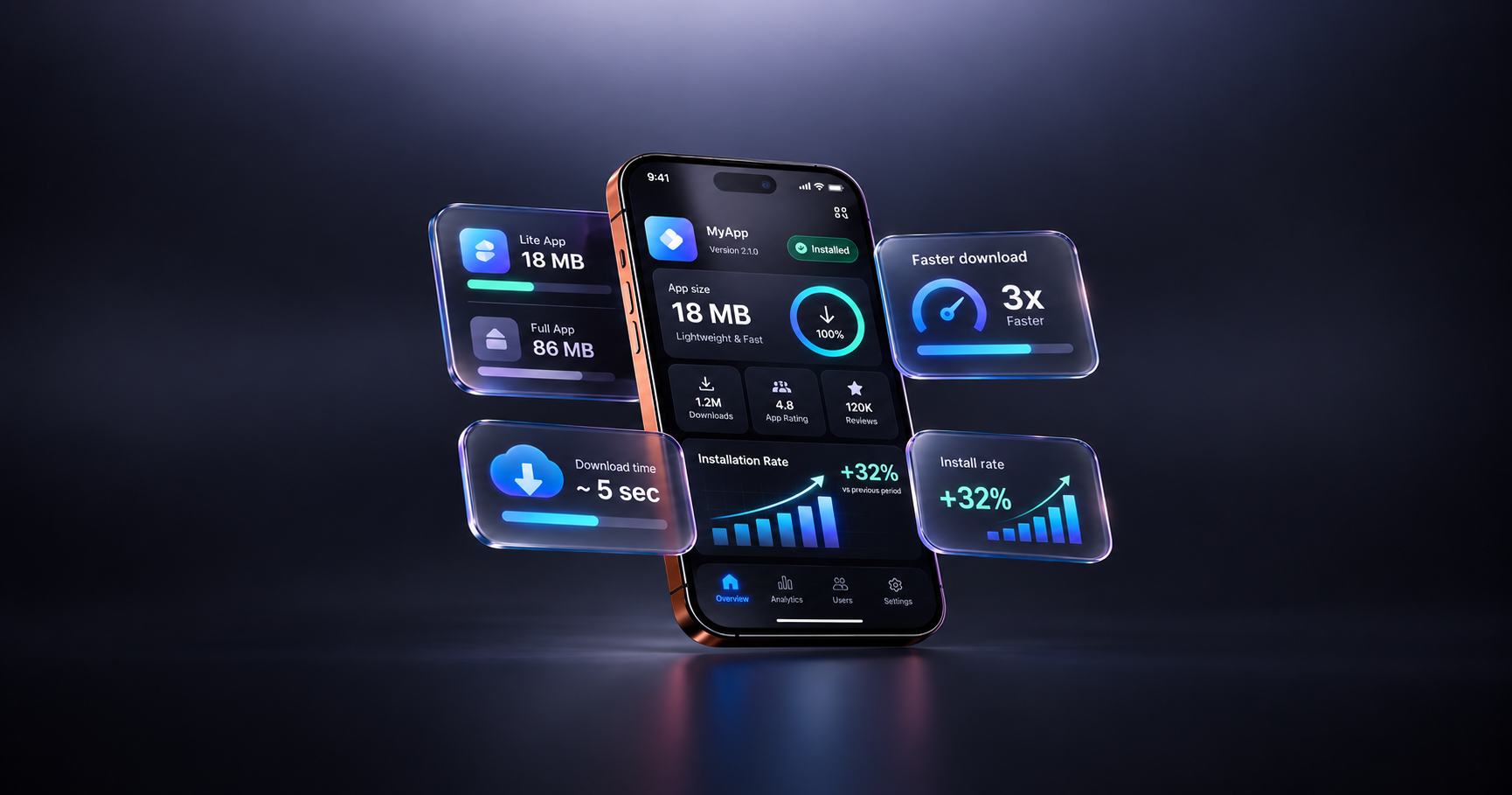 Mobile app size comparison showing an 18 MB lightweight app, faster downloads, and improved installation rates.
